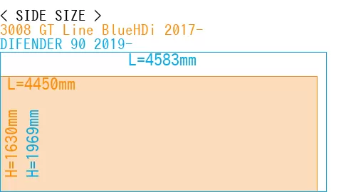 #3008 GT Line BlueHDi 2017- + DIFENDER 90 2019-
